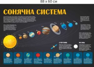 Стенд з астрономії “Сонячна система”