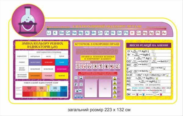 Комплект пластикових стендів для кабінету хімії