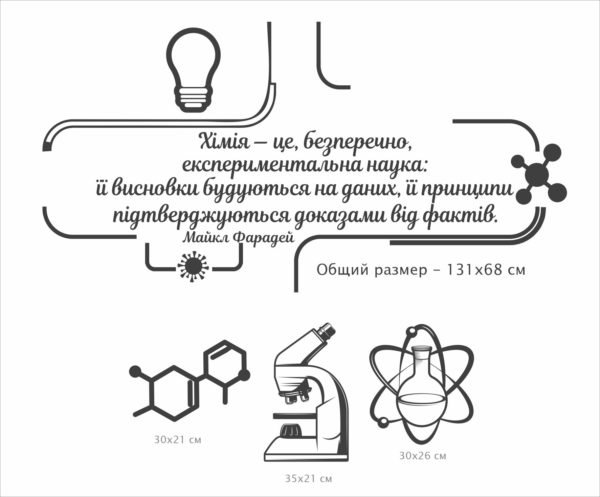 Декоративне оформлення кабінету хімії