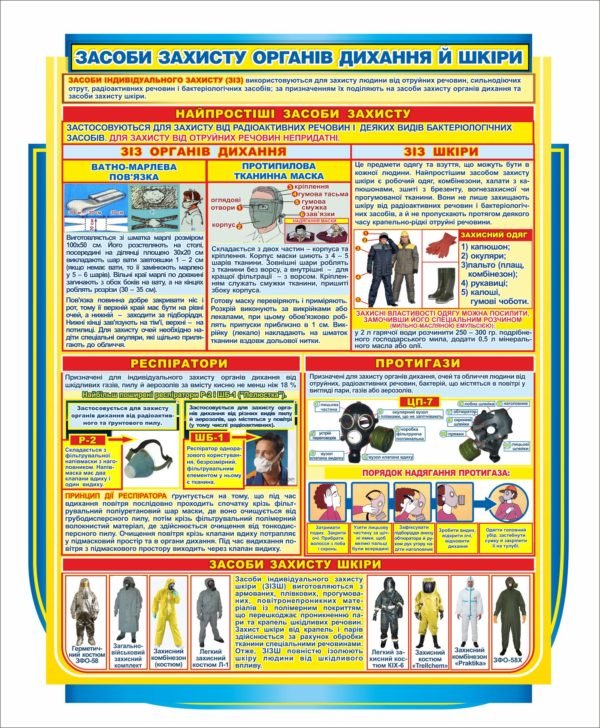 Стенд “Засоби захисту органів дихання”