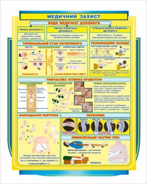 Стенд “Медичний захист”