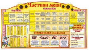 Стенд “Частини мови”