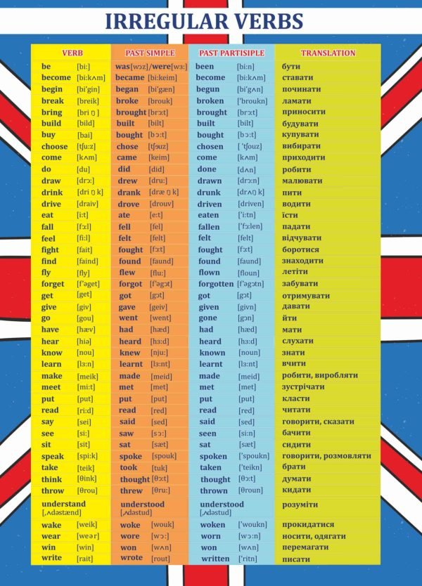 Стенд з англійської мови “Irregular verbs”