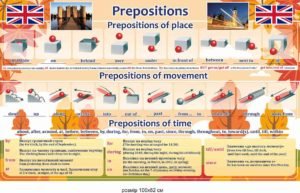 Стенд в кабінет англійської мови “Preposition”