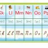 Стенд англійський алфавіт