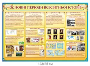 Стенд “Основні періоди Всесвітньої Історії”