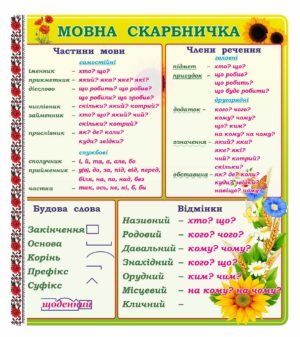 Стенд Мовна скарбничка з соняхами