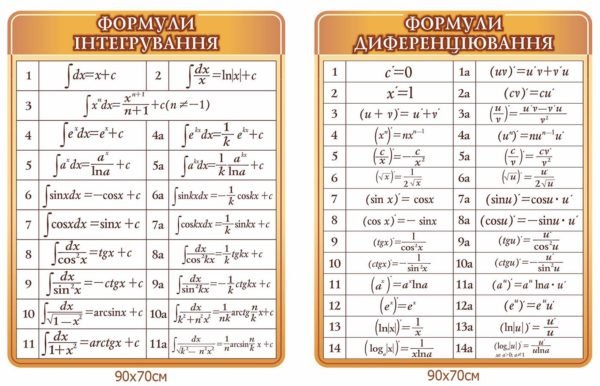 Стенд “Формули інтегрування” та “Формули диференціювання”