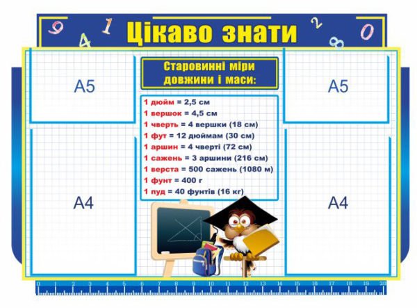Стенд з математики “Цікаво знати”