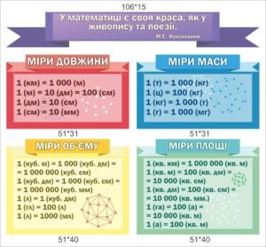 Стенд з мірами математики