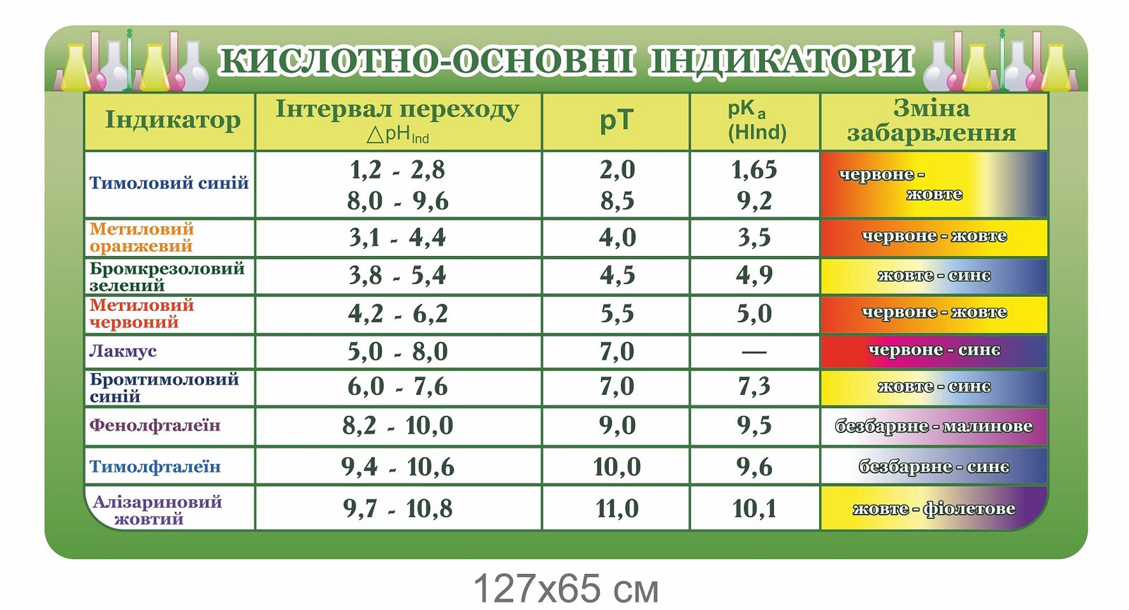 Стенд "Кислотно-основні індикатори" - stendschool.com
