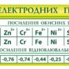 Стенд “Ряд металів”