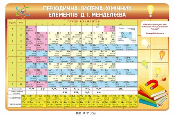Періодична система хімічних елементів