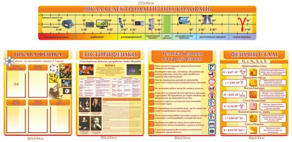 Стенди в кабінет фізики