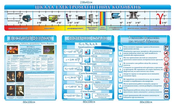 Стенди з фізики в шкільний кабінет