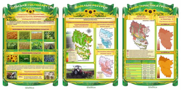 Комплект стендів географічних ресурсів