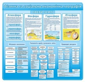 Фізична та соціально-економічна географія