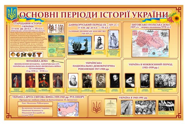 Основні періоди історії України