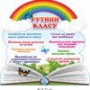 Рутини класу