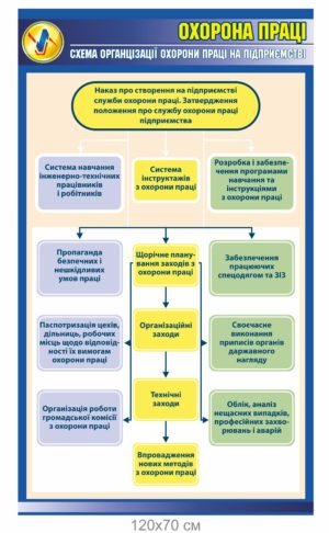 Стенд “Охорона праці на підприємстві”