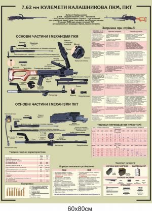 Стенд “7,62 мм кулемети Калашнікова ПКМ,  ПКТ” (вертикальний)