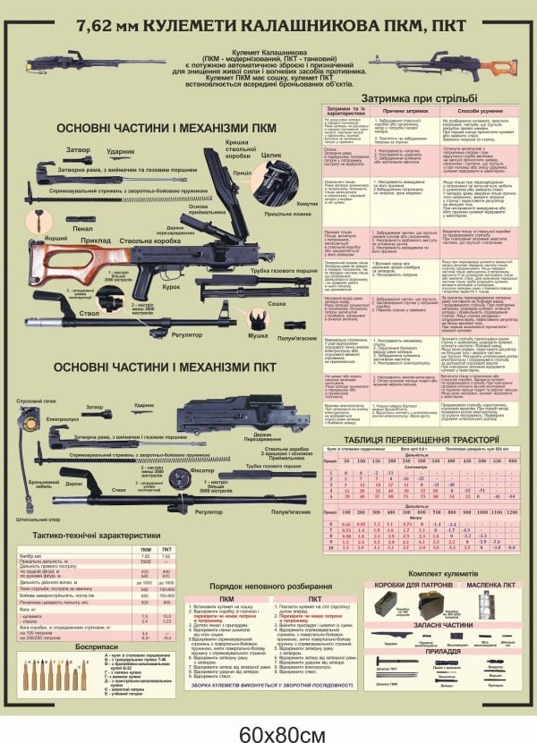 Стенд “7,62 мм кулемети Калашнікова ПКМ,  ПКТ” (вертикальний)