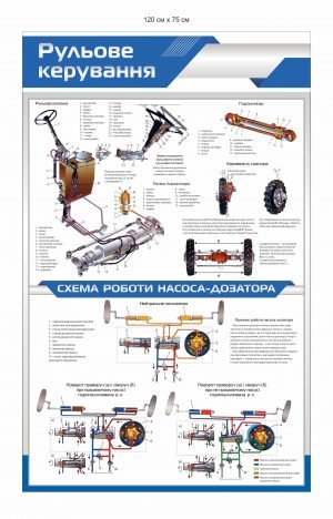 Стенд “Рульове керування і схема роботи насоса-дозатора”