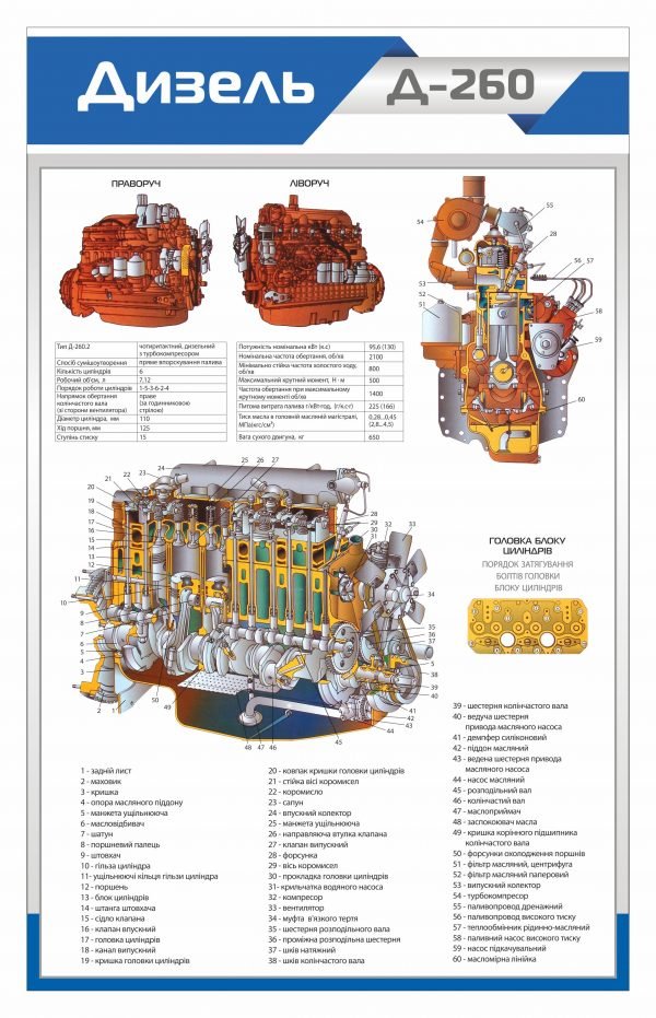 Стенд “Будова дизельного двигуна” Д-260