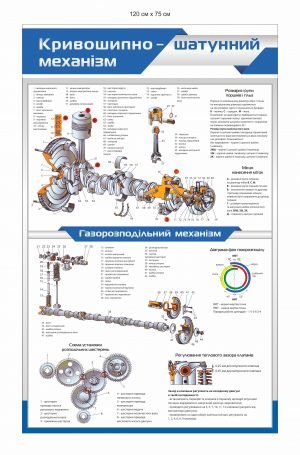 Стенд “Будова кривошипно-шатунного механізму” та “Будова газорозподільного механізму”