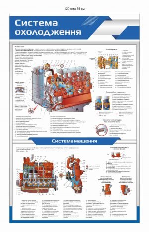 Стенд “Будова системи охолодження двигуна” та “Будова системи мащення двигуна”