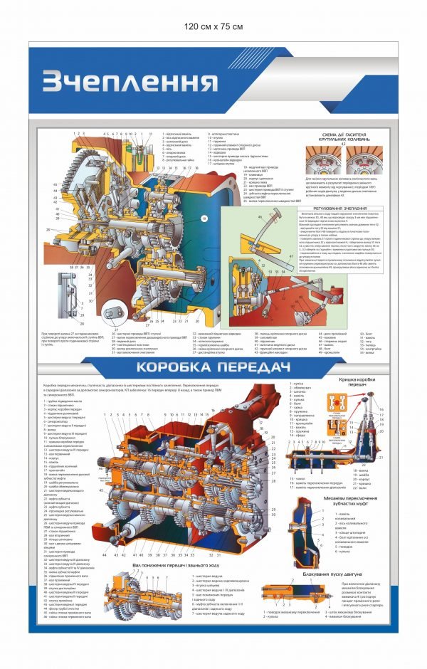 Стенд “Зчеплення та коробка передач”