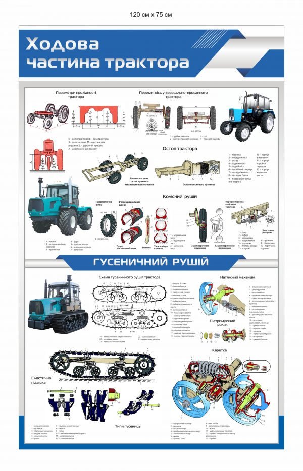 Стенд “Ходова частина трактора та гусеничний рушій”