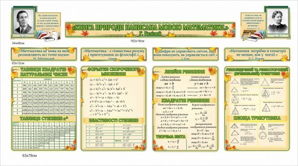 Стенди для оформлення кабінету математики з формулами