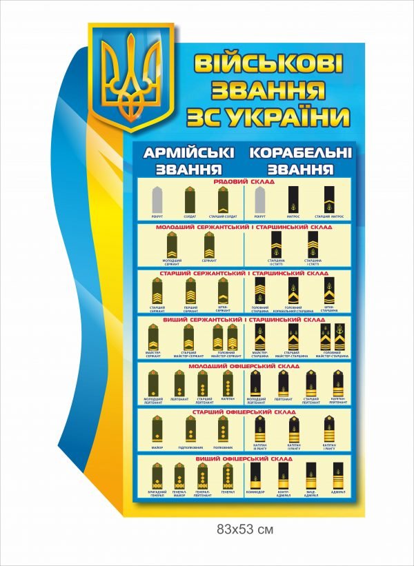 Військові звання ЗСУ – інформаційна дошка