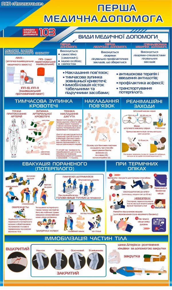 Стенд “Перша медична допомога” для підприємства