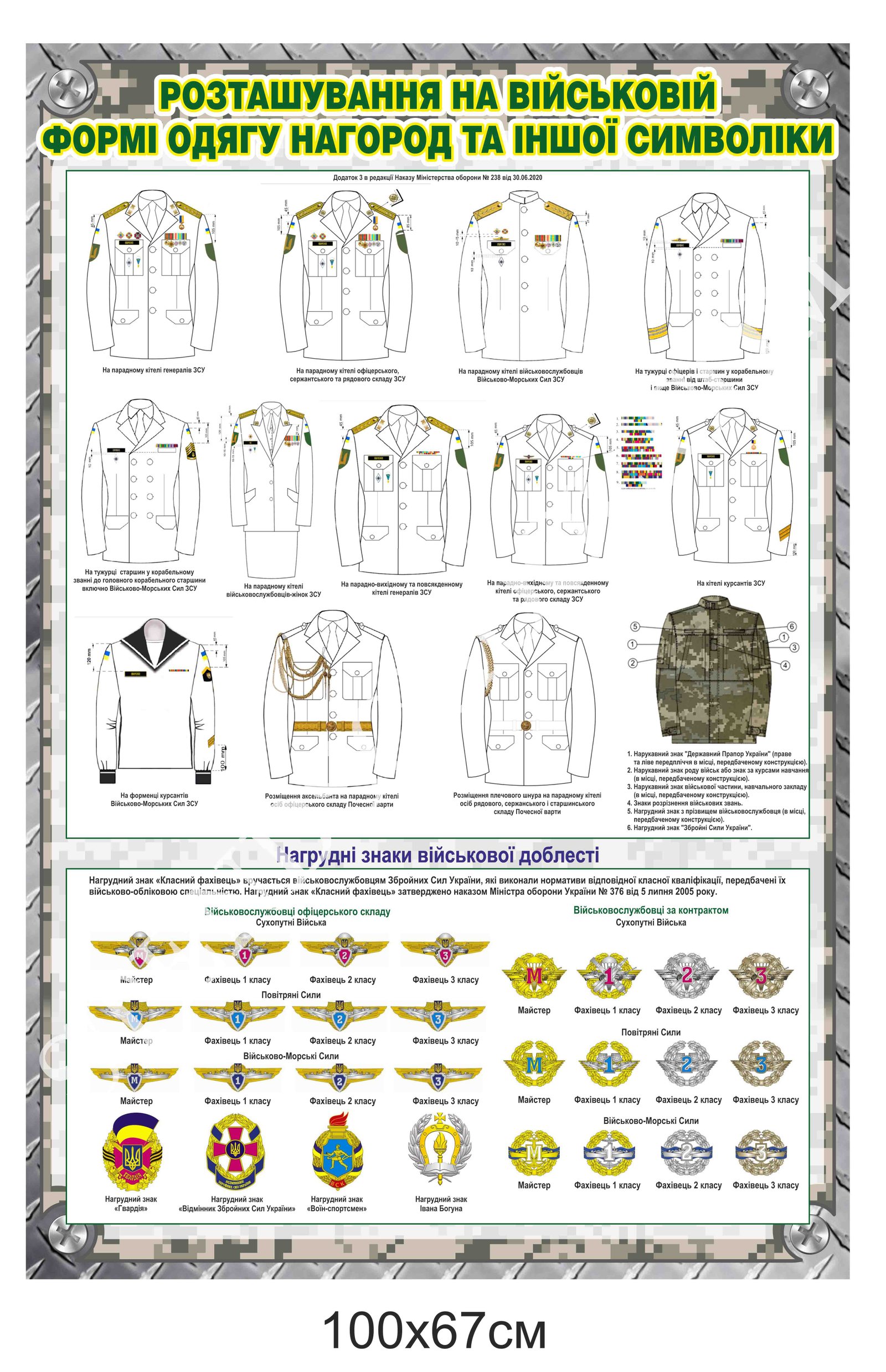 Розташування на військовій формі одягу нагород та іншої символіки – стенд