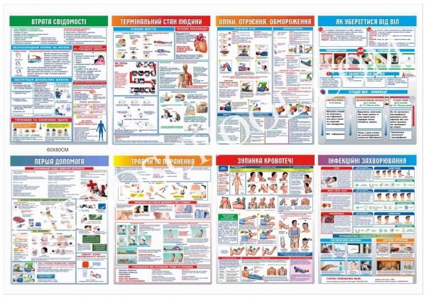 Комплект стендів “Медична зона” в клас безпеки