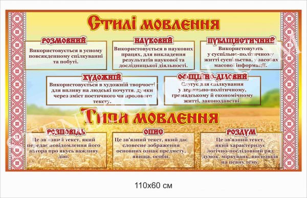 Стенд “Стилі мовлення” в кабінет української мови