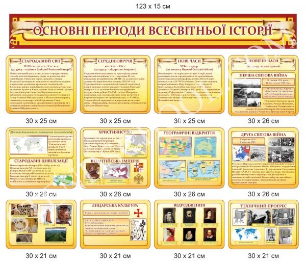 Основні періоди всесвітньої історії – стенди з історії