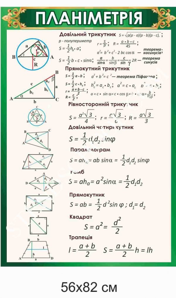 Стенд “Планіметрія” в кабінет математики