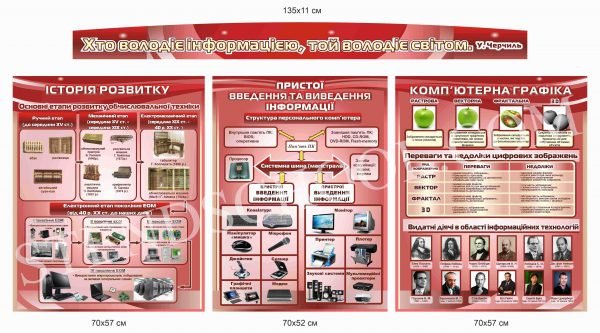 Комплект стендів у кабінет інформатики