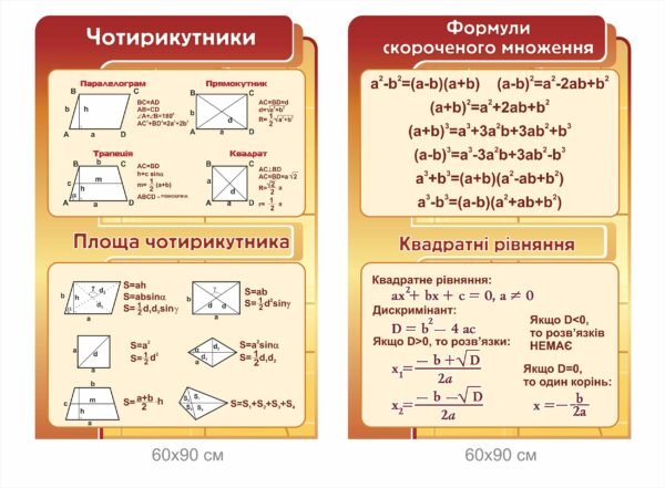 Комплект стендів “Чотирикутники та формули скороченого множення”