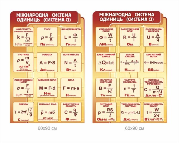 Комплект стендів “Міжнародна система одиниць СІ”