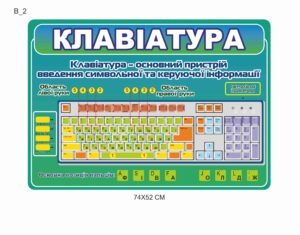 Стенд для кабінету інформатики “Клавіатура”