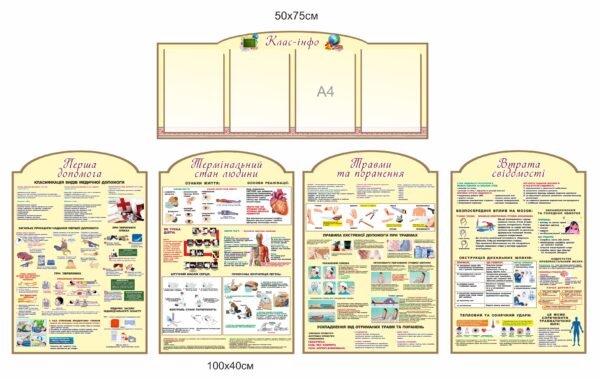 Комплект інформаційних стендів “Перша допомога, термінальний стан людини, травми та поранення, втрата свідомості”