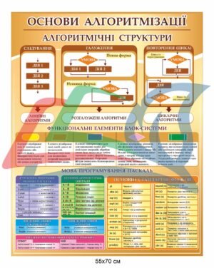 Стенд “Мова програмування Паскаль”