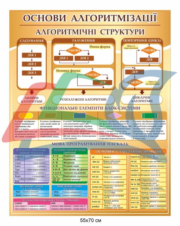 Стенд “Мова програмування Паскаль”