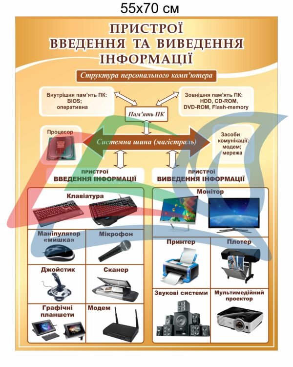 Стенд “Пристрої введення та виведення інформації”