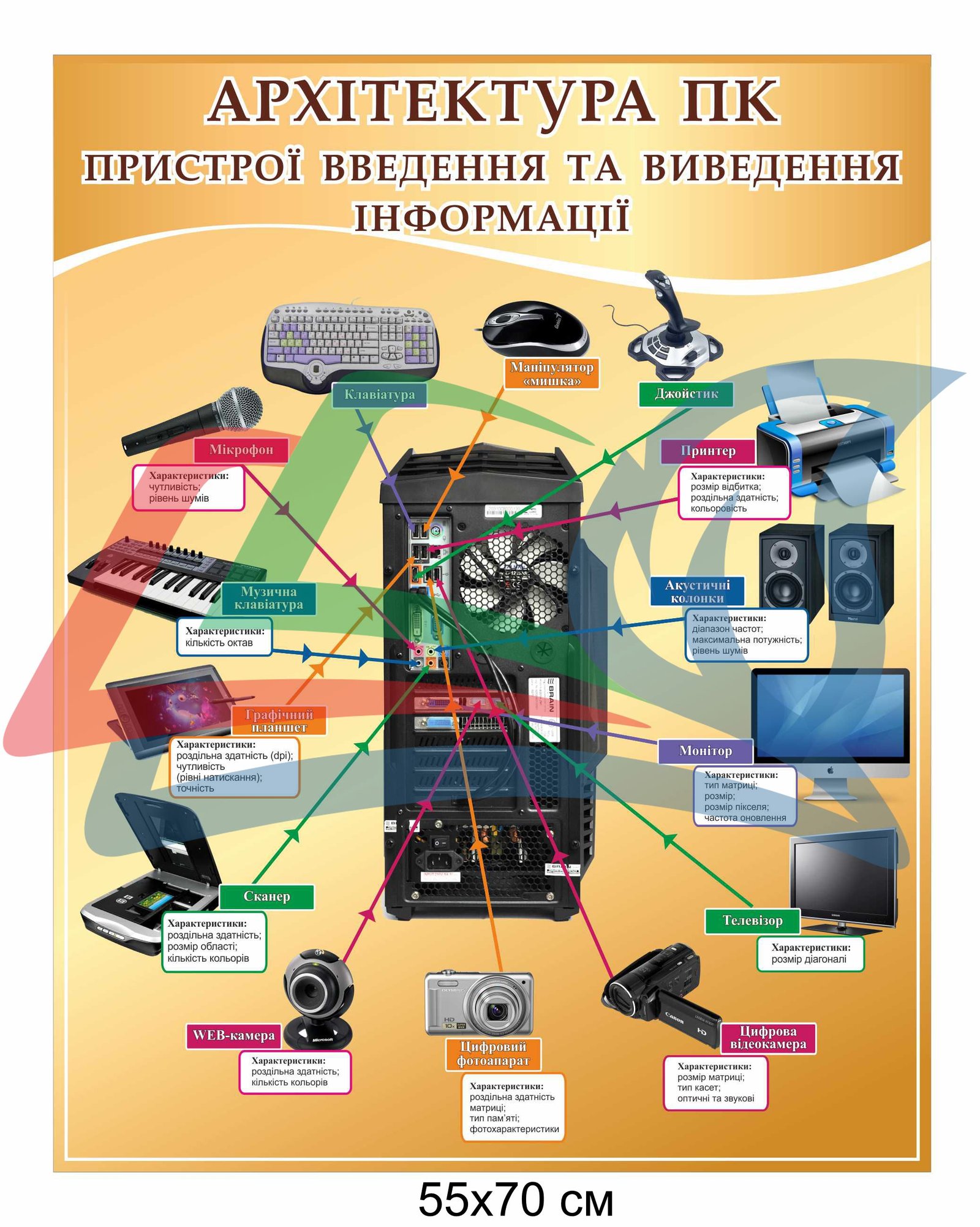 Стенд для кабінету інформатики "Архітектура ПК"