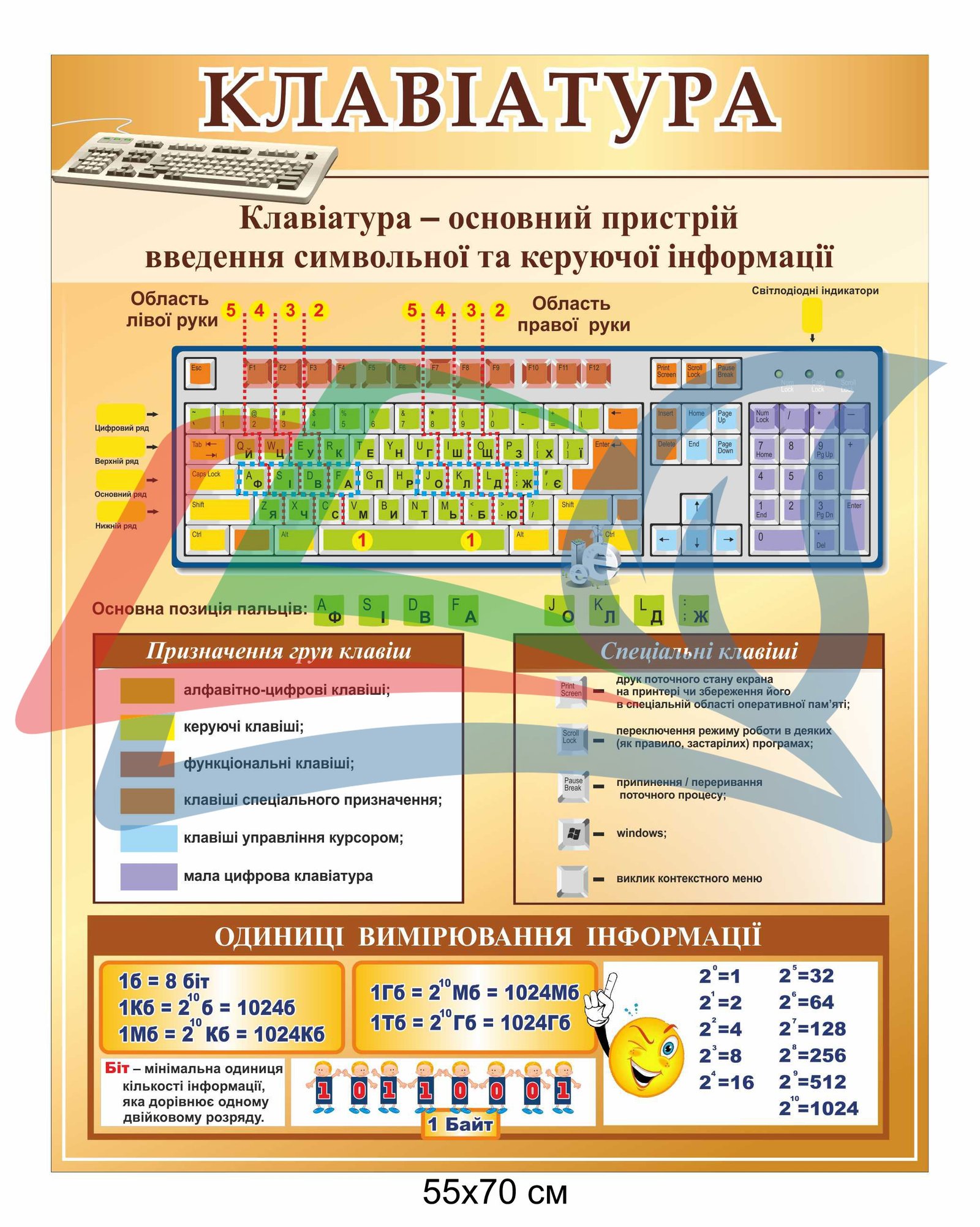 Стенд "Клавіатура" для оформлення кабінету інформатики